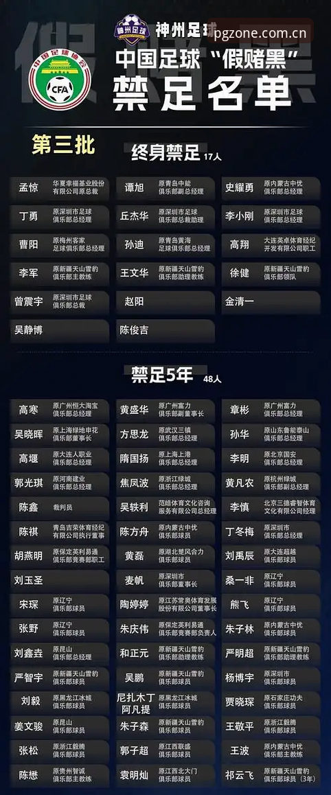 中国足协第三批禁足名单深度评测：从行业乱象看PG游戏平台的全新视角